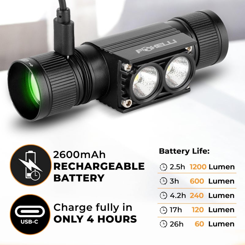 Foxelli Ultra Bright Rechargeable Headlamp â€“ 18650 Battery, IPX7 Waterproof, 1200 Lumen LED Light for Work & Outdoors, with Battery & Hooks - Perfect for Hard Hat or Helmet - Image 3